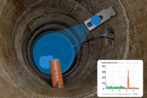Radar de Distancia con LoRaWAN